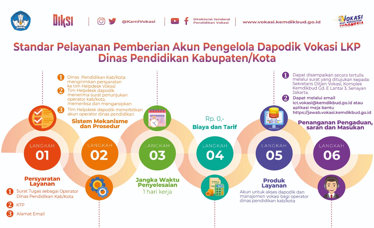 standart-pelayanan-akun-dapodik